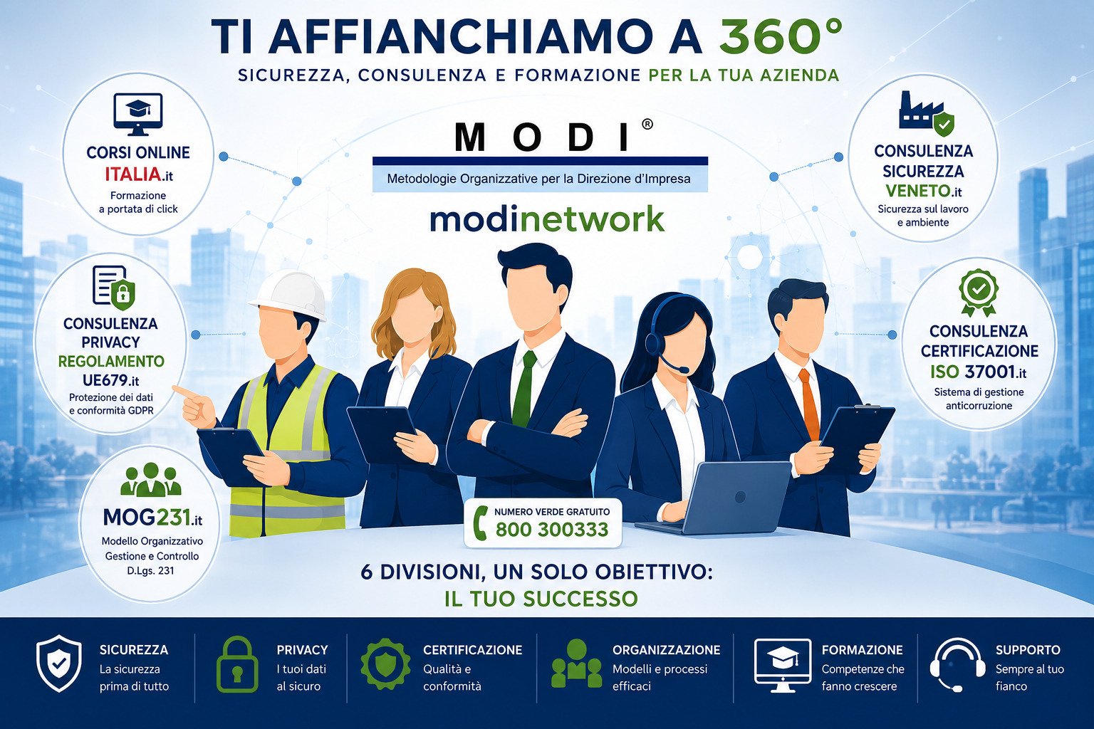 MODINETWORK MODI SRL - sicurezza privacy formazione compliance sistemi ISO