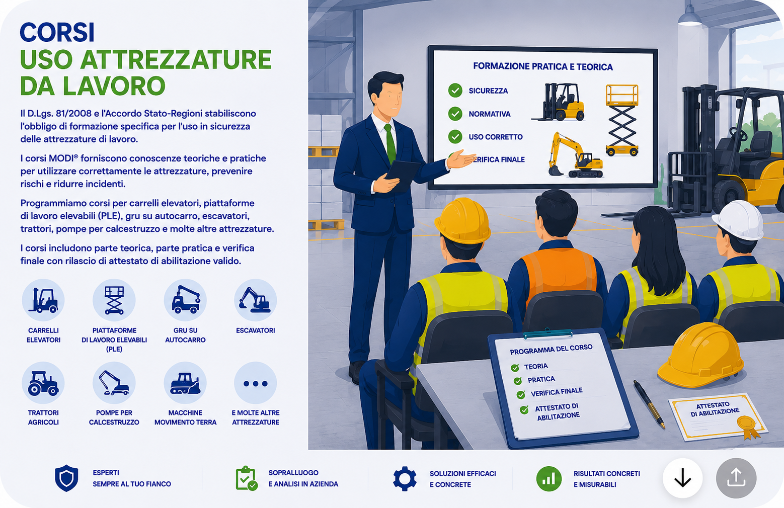 Formazione abilitazione attrezzature lavoro Accordo 2025 – MODI Network