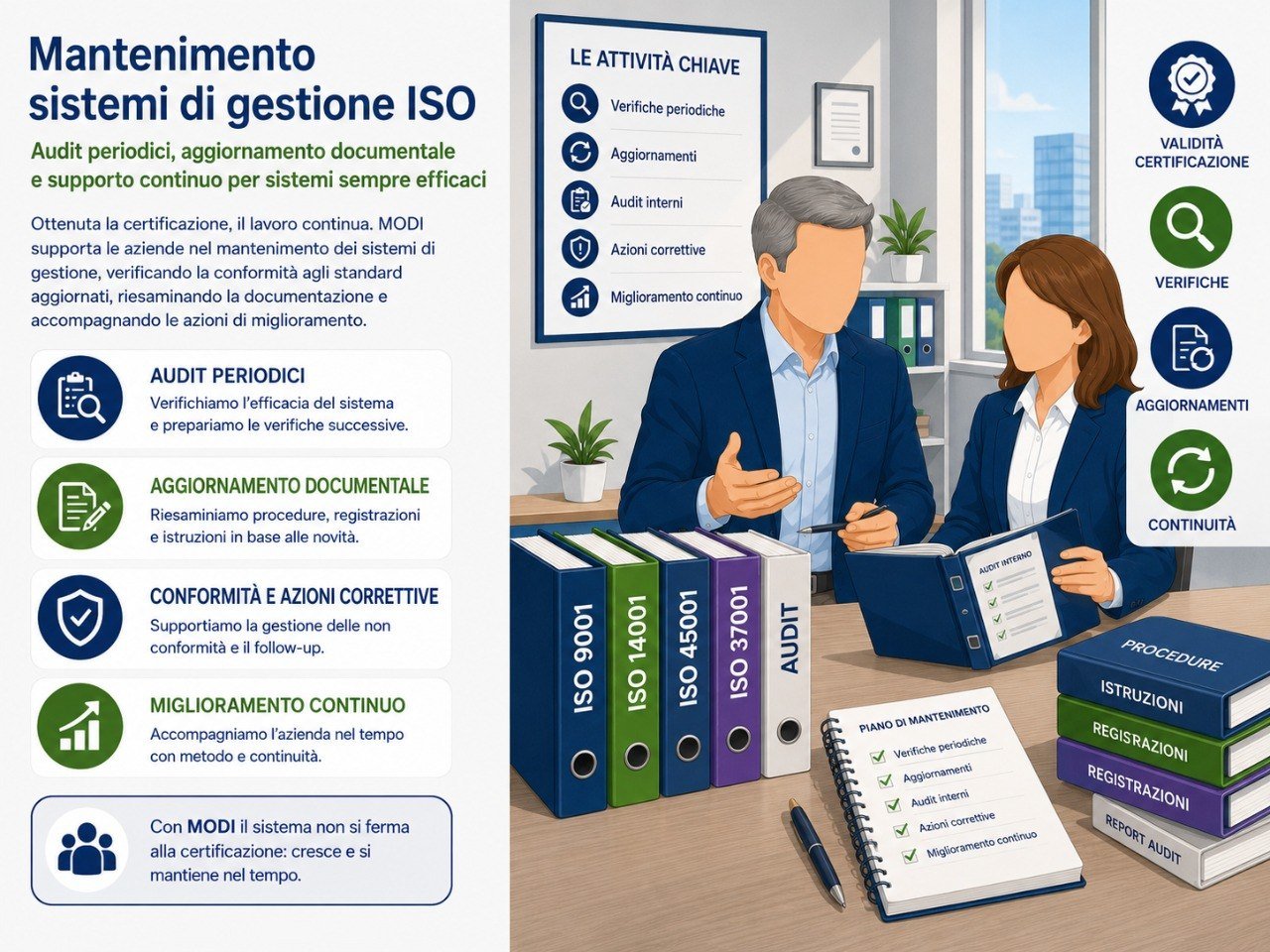 Mantenimento e assistenza sistemi di gestione ISO – MODI® Network