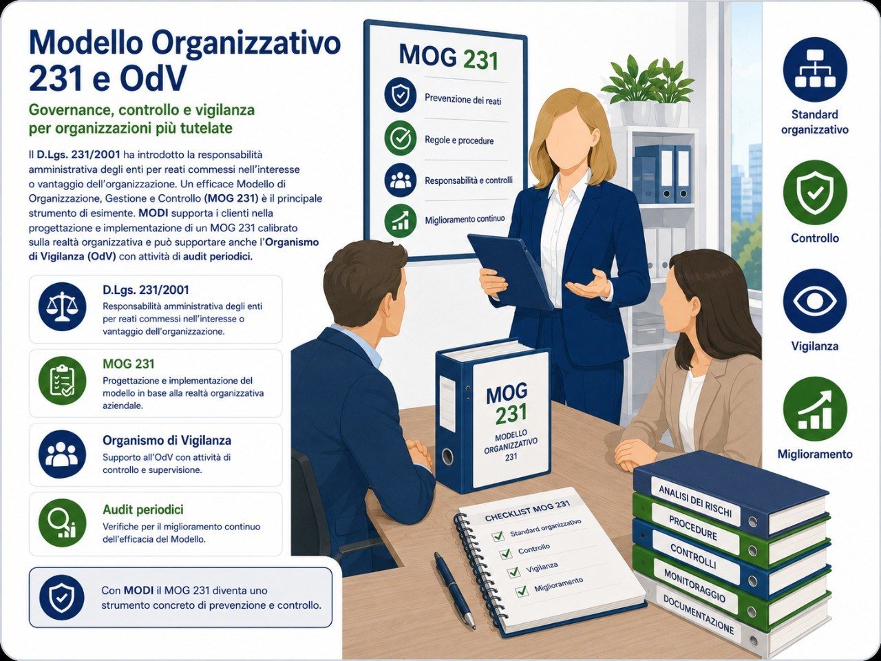 Modello Organizzazione Gestione MOG 231 – MODI Network consulenza