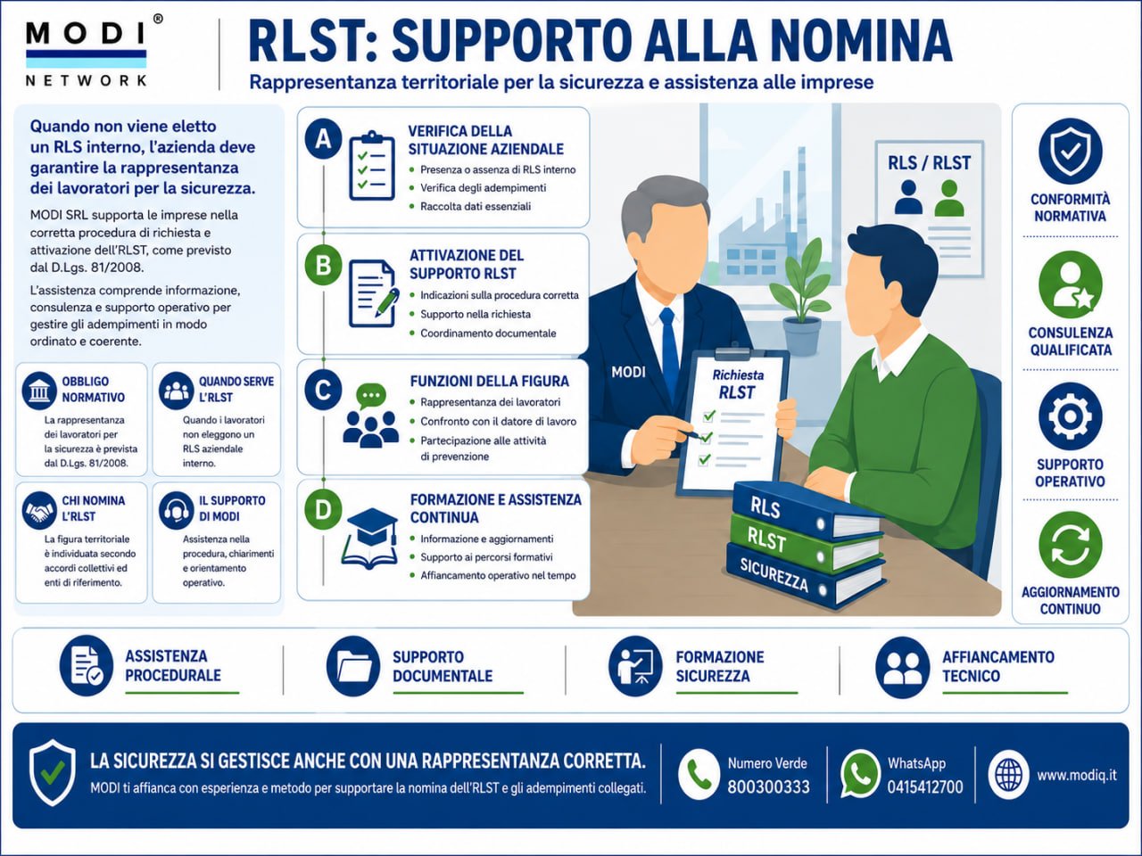 RLS RLST Rappresentante dei Lavoratori per la Sicurezza – MODI Network