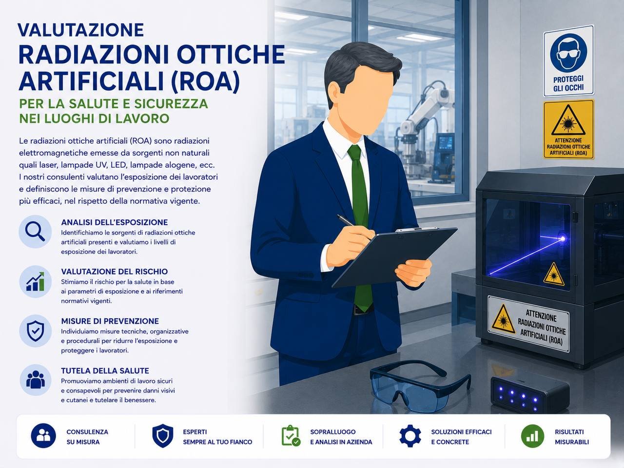 Infografica valutazione rischio ROA – MODI® Network