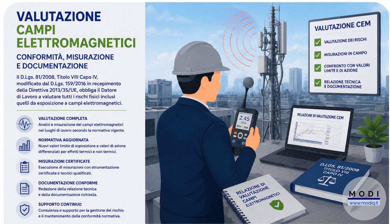 Infografica valutazione rischio campi elettromagnetici CEM – MODI® Network