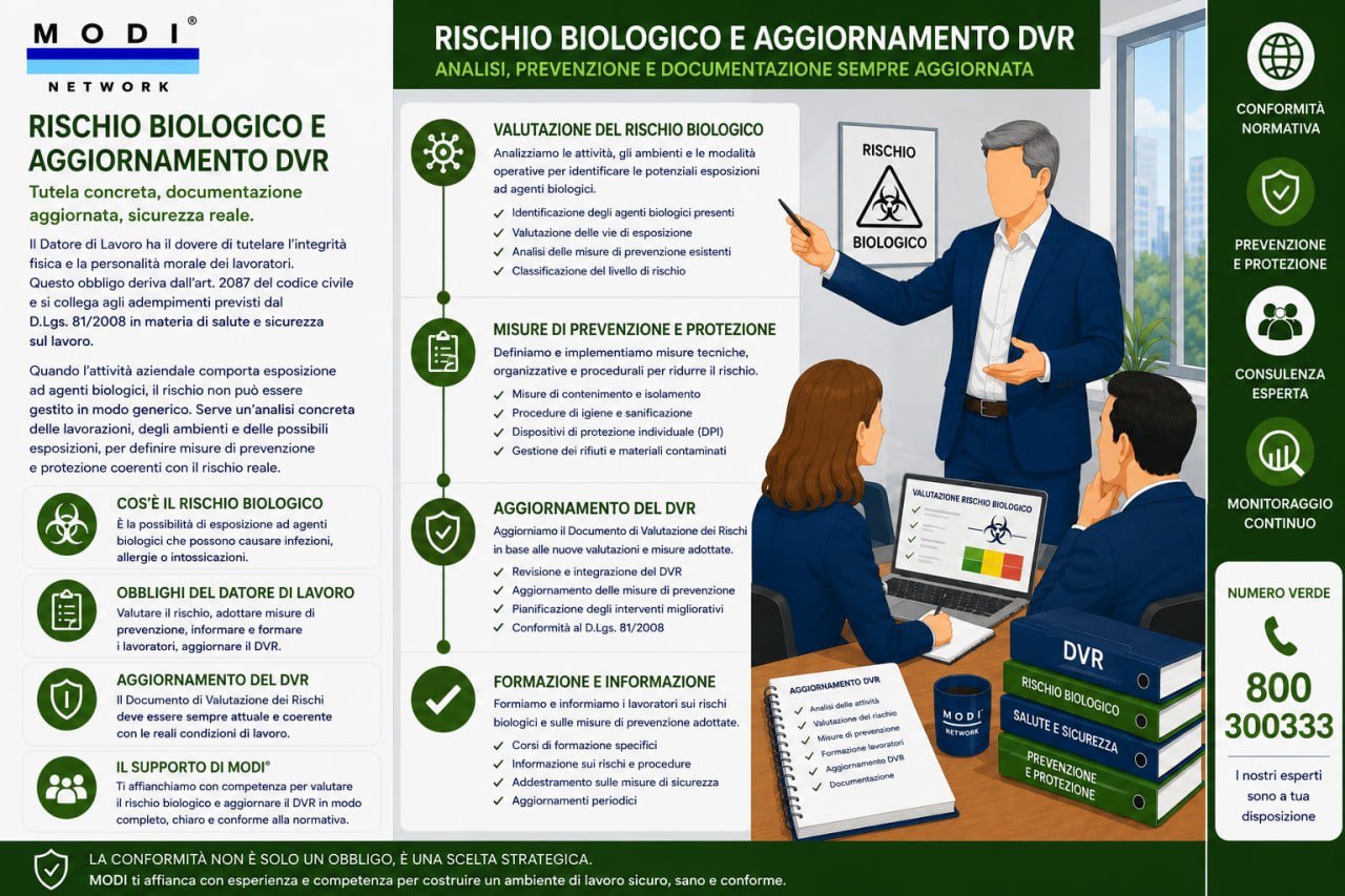 Valutazione rischio biologico aggiornamento DVR – MODI Network consulenza sicurezza