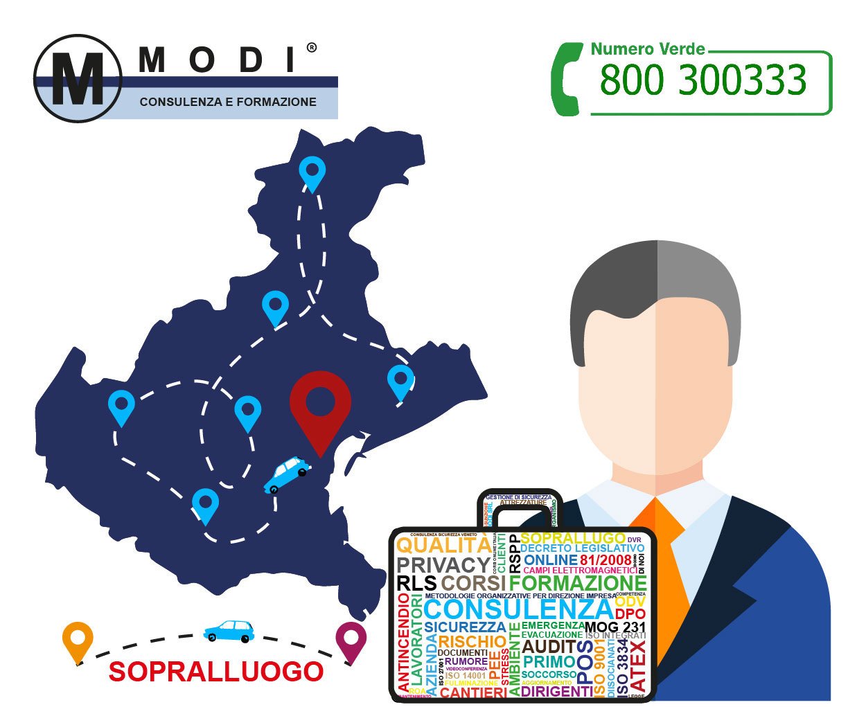 Gestione near miss MODI