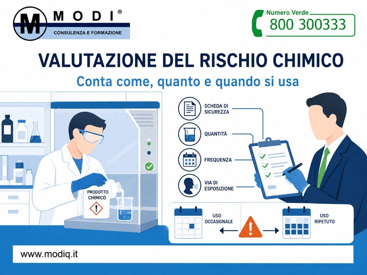 Valutazione del rischio da agenti chimici – MODI Network