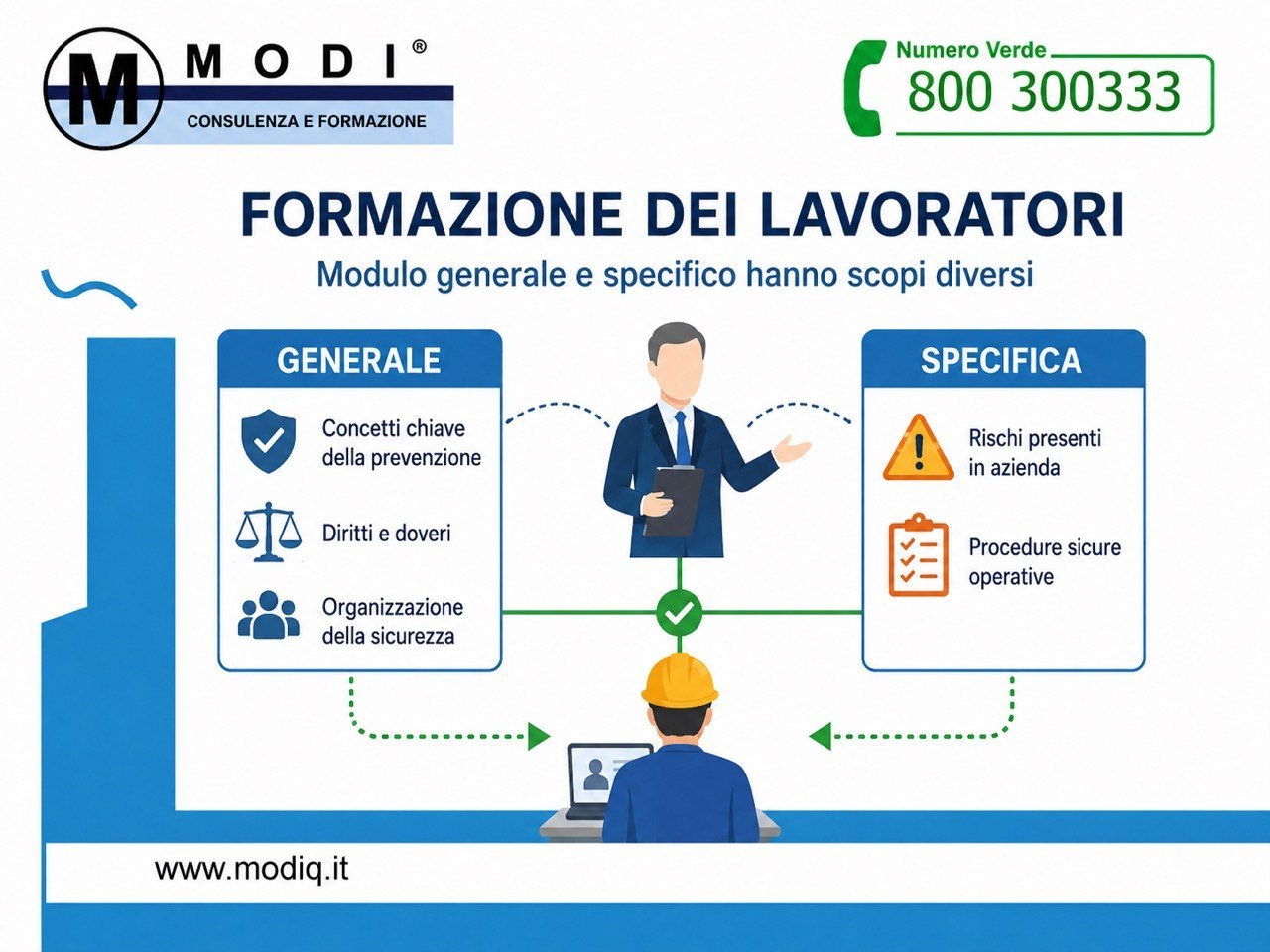 Corso di formazione generale e specifica per lavoratori – MODI Network