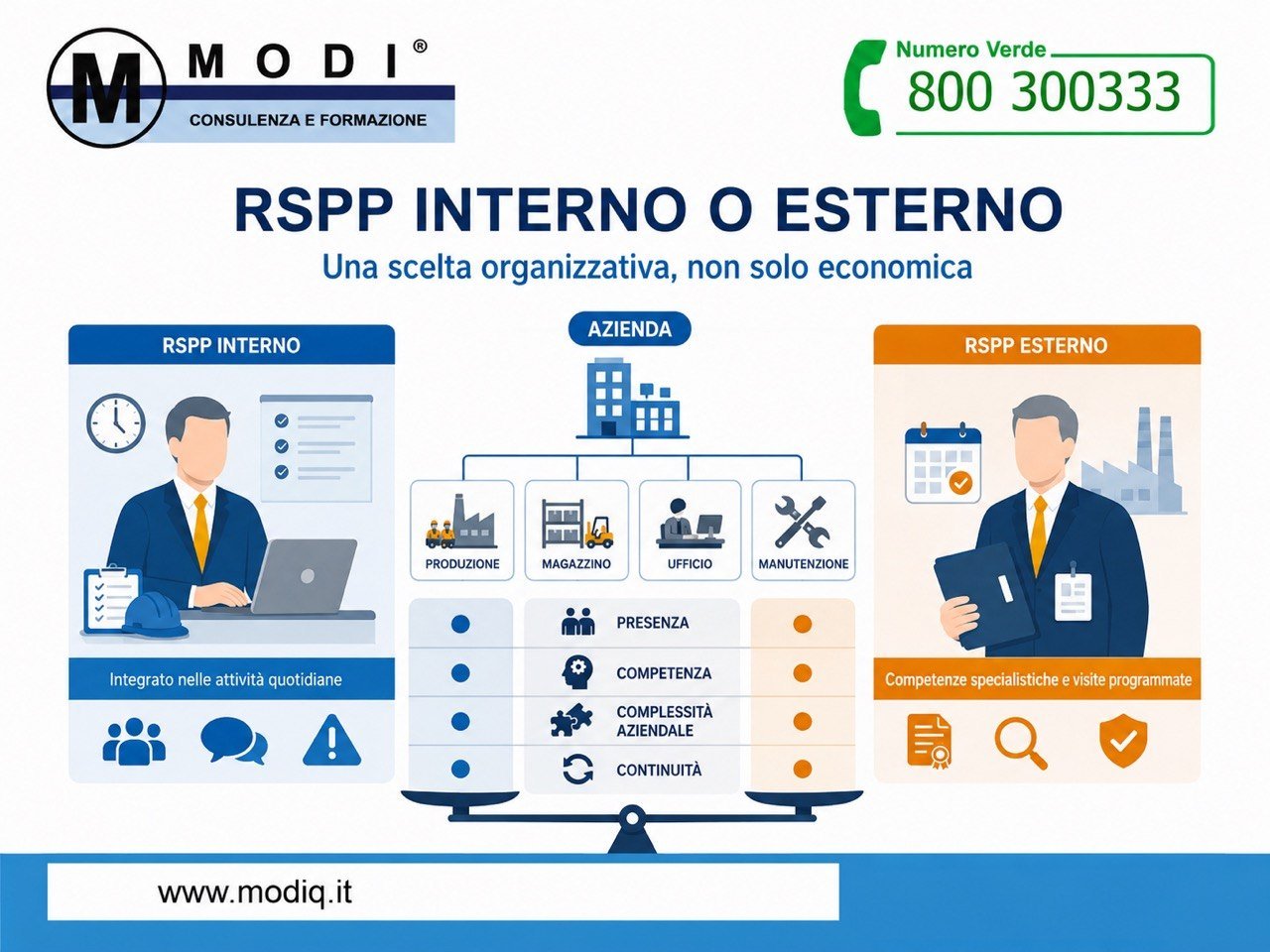Assunzione incarico RSPP esterno aziendale – MODI Network