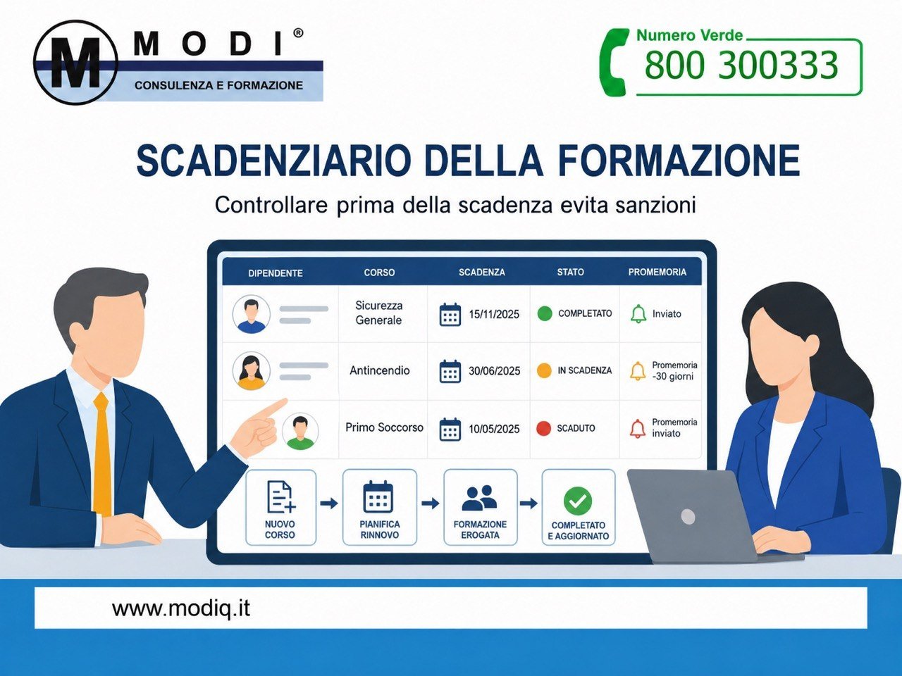 Gestione scadenziario formazione obbligatoria sicurezza – MODI Network