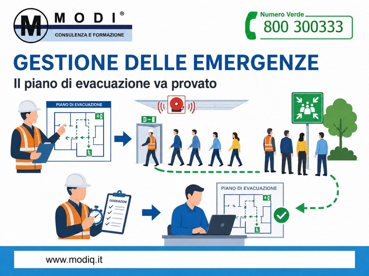 Piano di gestione delle emergenze ed evacuazione aziendale – MODI Network
