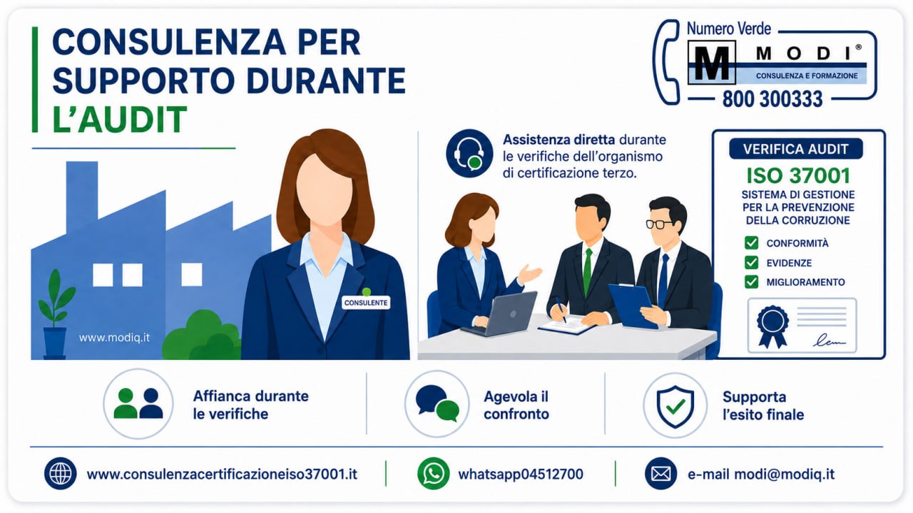 Audit interni e riesami della direzione ISO 37001 – MODI